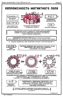 Длина магнитной линии