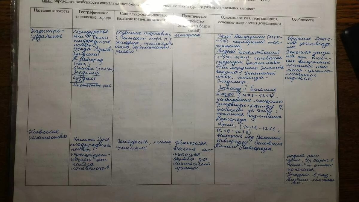 Выпишите в тетрадь названия государственных органов: найдено 63 картинок