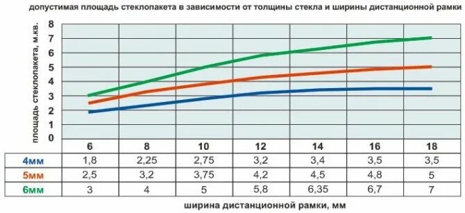 Площадь стеклопакета