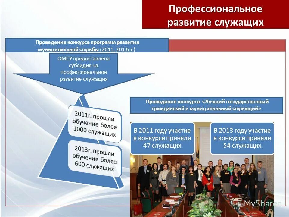 Профессиональных развитие государственных и муниципальных служащих. Программы развития муниципальной службы. профессиональное развитие государственных и муниципальных служащих. проведение конкурса на муниципальную службу. кадровая политика в системе муниципальной службы.