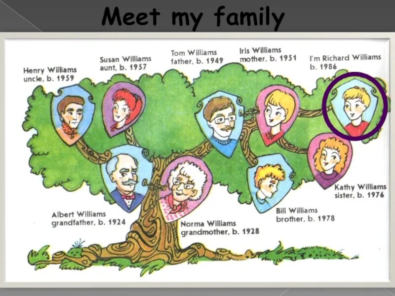 Спотлайт семья. Come and meet my family слушать. Meet my family. Моя семья спотлайт 2 класс. Come and meet my family слушать.