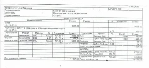 Зарплата завхоза