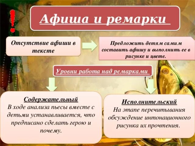 Ремарка пример. Драматические произведения в начальной школе. специфика изучения драматических произведений в школе. анализ драматического произведения в начальной школе. ремарка в драматическом произведении это.
