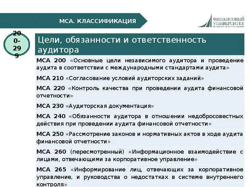 Международный стандарт тест. Международные аудиторские стандарты. Структура международных стандартов аудита. Международные стандарты аудиторской деятельности. Стандарты МСА.