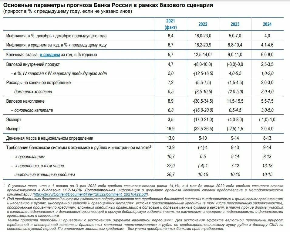Что меняется с 1 января 2025 года