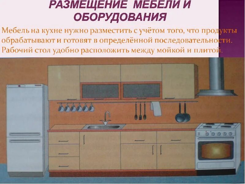 Какая техника необходима на кухне. Размещение оборудования на кухне. Сообщения на тему современная кухня. Размещение мебели на кухне бывает. Описать оборудование кухни.