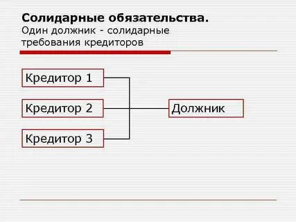 Виды солидарных обязательств