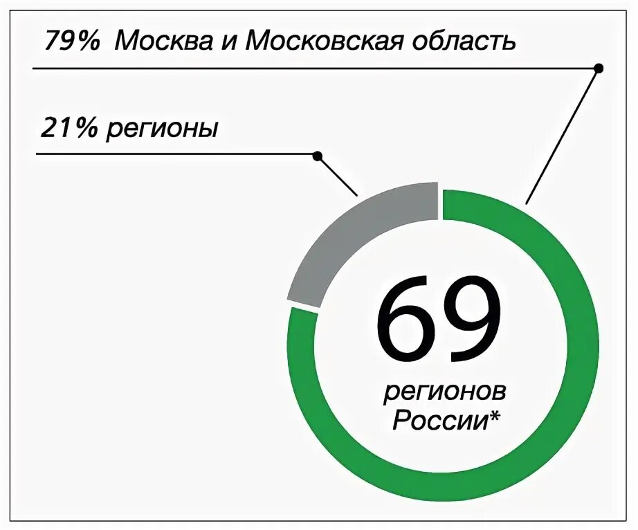 Финансовой безопасности 2023