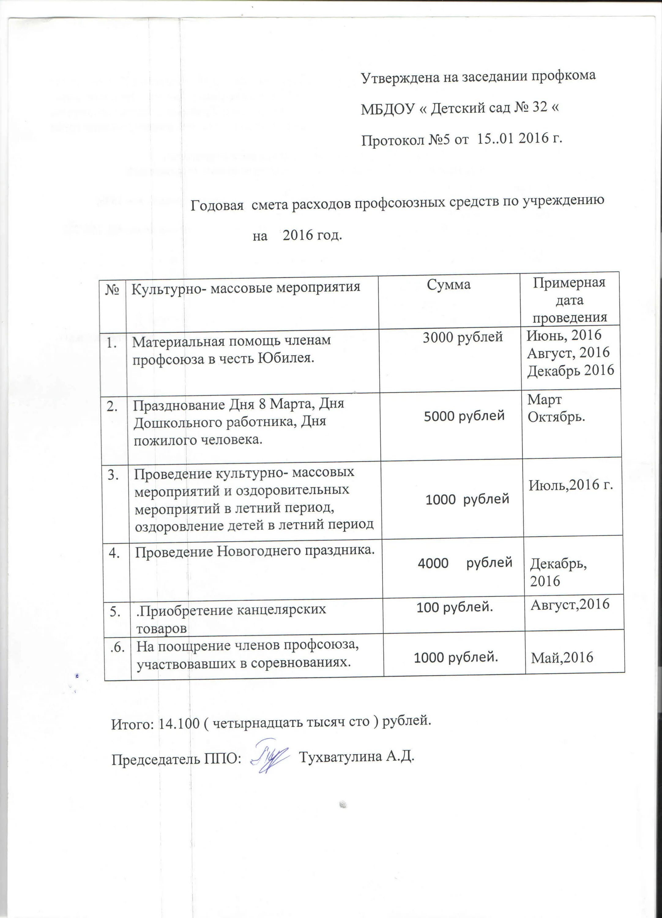 Профсоюз статьи расходов. Протокол об утверждении сметы доходов и расходов. Смета доходов и расходов нко. Смета профсоюзной организации. Смета профсоюзной организации.