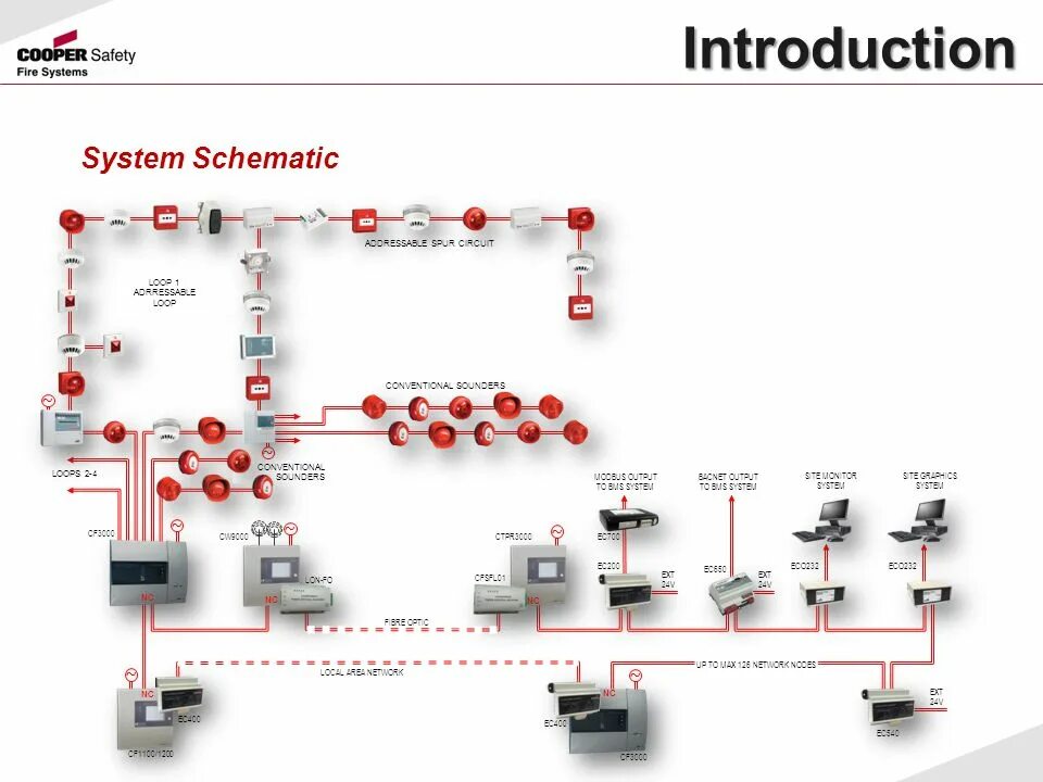 Site system. Fire address System. Сэйфти Системс. Fire Safety Systems. Fire Alarm telephone Honeywell.