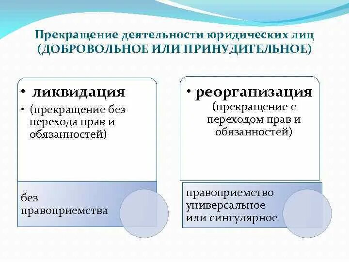 Прекращение деятельности рф