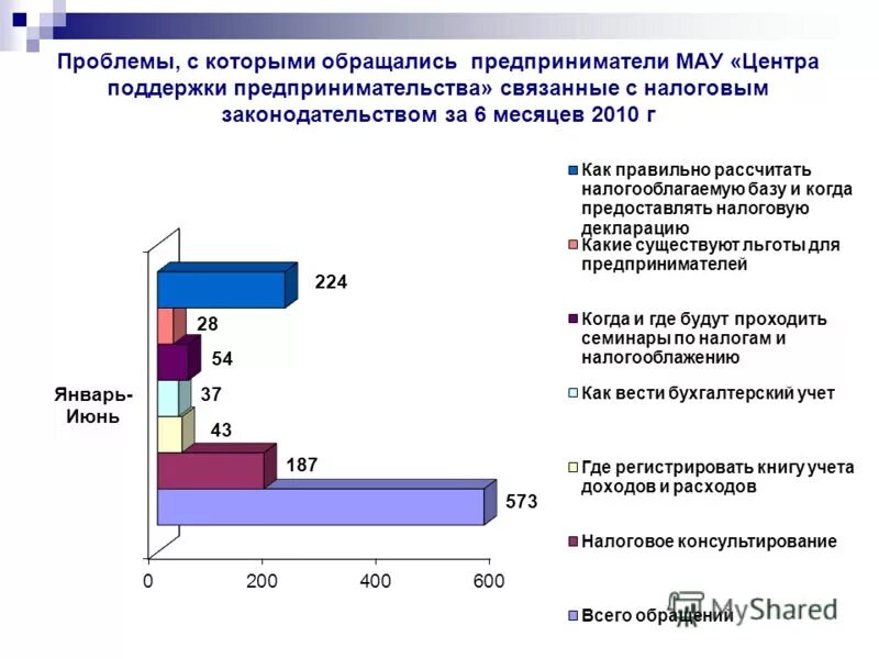 как зарегистрировать ип. в какой орган обращаться предпринимателю. в какой орган обращаться предпринимателю. уполномоченные по правам предпринимателей полномочия. государственная регистрация индивидуальных предпринимателей.