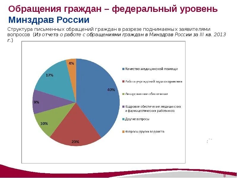 Уровень здравоохранения в России. Что на федеральном уровне Министерства здравоохранения. Федеральный уровень здравоохранения в РФ. 3 Уровня здравоохранения в России. Уровни здравоохранения рф