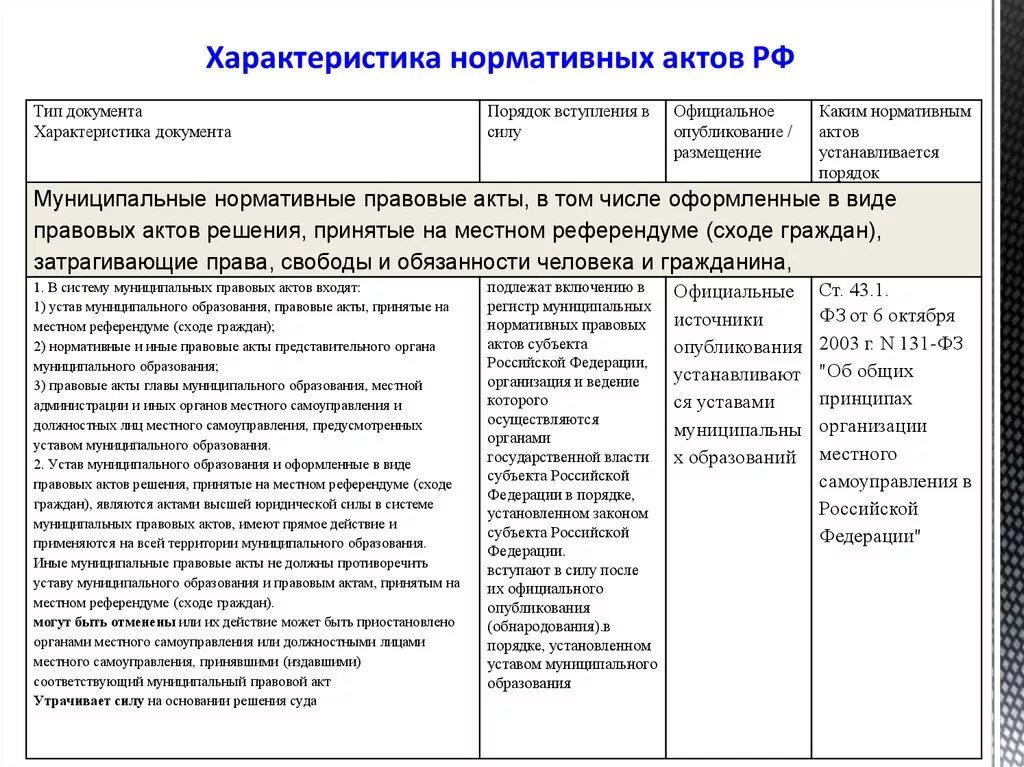 Свойства нормативный документ. Сравнительный анализ нормативно правовых актов. Характеристика нормативных документов. Характеристика нормативно правовых документов. Характеристика нормативно правовых актов.