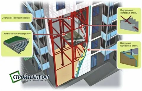 Внутренняя ограждающая конструкция