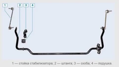 Стойка поперечный стабилизатор