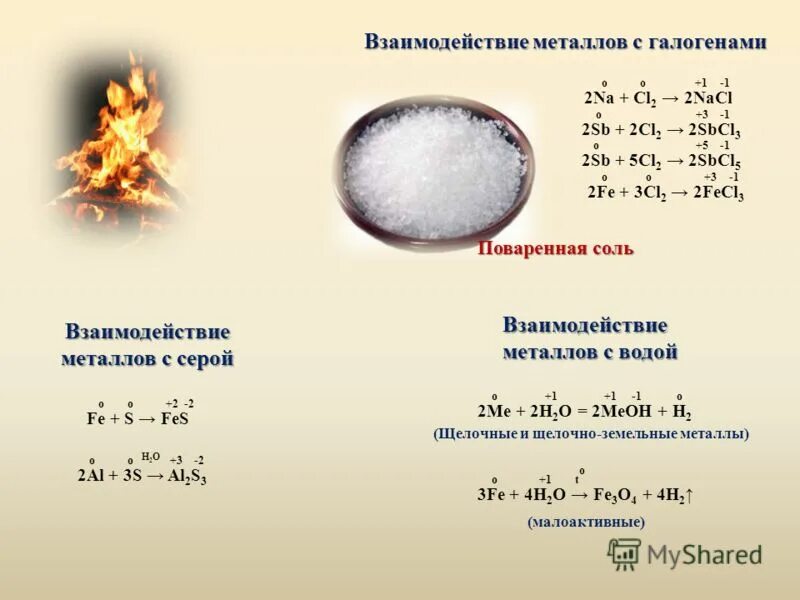 Na+cl2 овр. 2na cl2 2nacl реакция. 2 na cl2 2 nacl. Na+cl2 реакция. химические свойства щелочных металлов оксид лития.