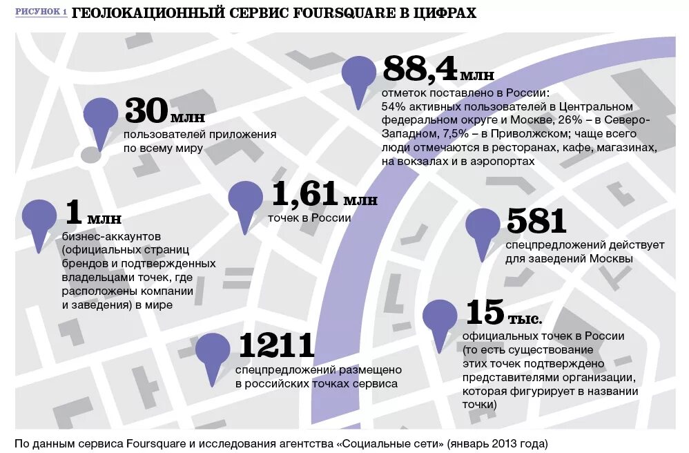 Геолокационные сервисы. Геолокация сервисы реального времени. • Информационные и геолокационные сервисы.. Геолокационные сервисы примеры.