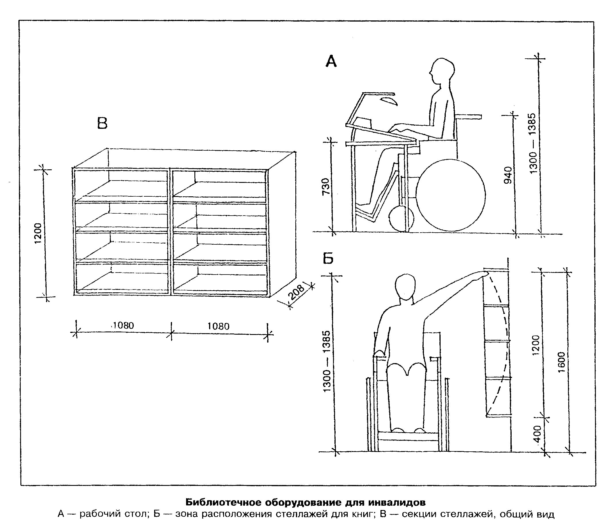 Рабочие места для инвалидов. Бытовая реабилитация инвалидов. Трудоустройство инвалидов. Организация рабочего места инвалида. Профессиональная реабилитация инвалидов.