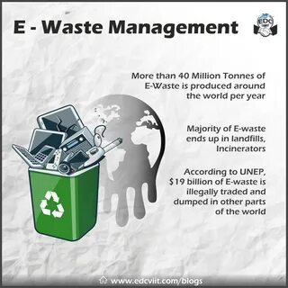 Why is e-waste a problem.