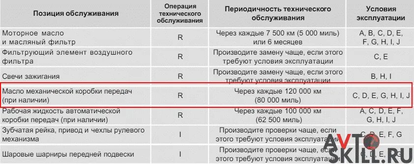 Сколько литров масла в автоматической коробке. Периодичность замены масла. Через сколько километров нужно менять масло. Таблица замена масла в автомобиле. Периодичность замены масла в коробке передач.