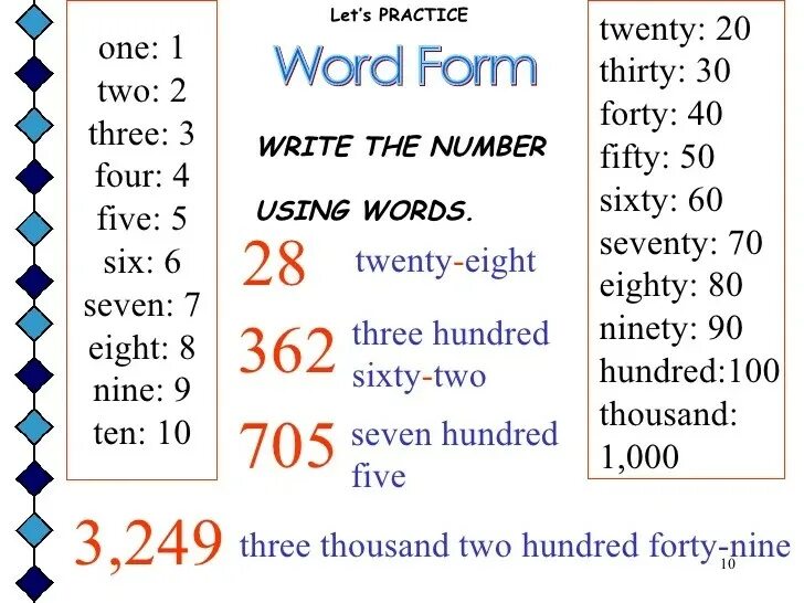 One hundred four. How to write numbers in English. One hundred number. Seven hundred and Sixty. Numbers in Words.