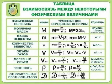 Расчет по химии