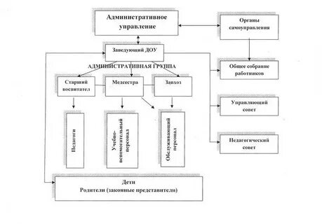 Управления образования яковлевского городского