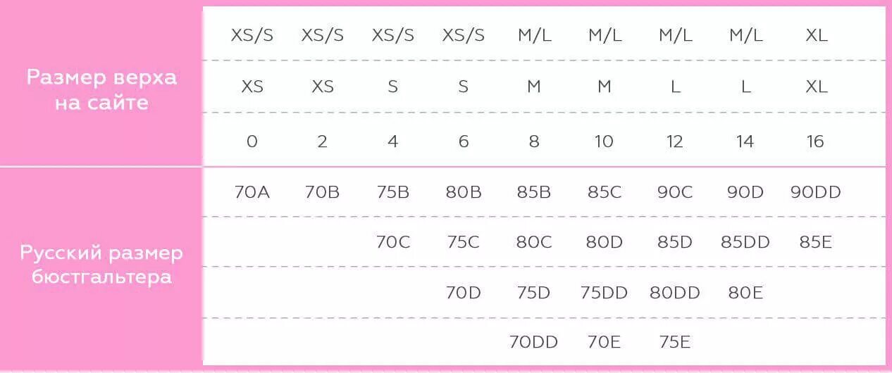 Виктория сикрет нижнее белье размерная сетка. Размерная сетка виктория сикрет бюстгальтер. Размерная сетка виктория сикрет бюстгальтер. Размер бюстгальтера виктории. Размерная сетка нижнего белья victoria secret.