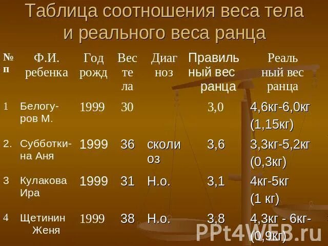 Сколько весит 1 точка