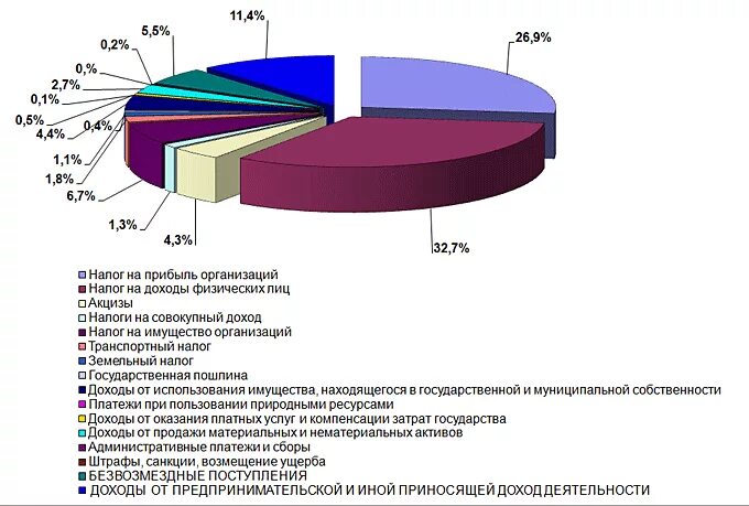 Налогообложение государственных учреждений. Доходы гос учреждений. Налогообложение туристической деятельности. Налогообложение государственных учреждений пример. Налоги государственных учреждений