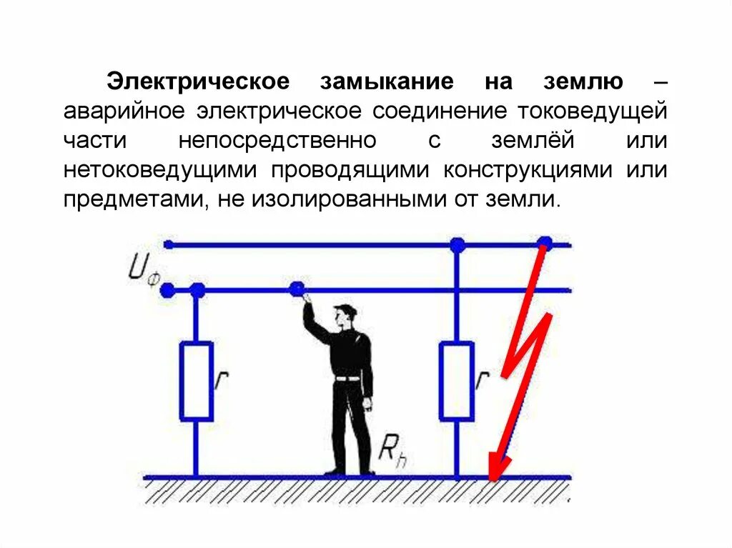 Электро участки. Ток замыкания на землю. Отличие замыкания от короткого замыкания. Защитные заземления в электроустановках русинки. Ток короткого замыкания на землю.