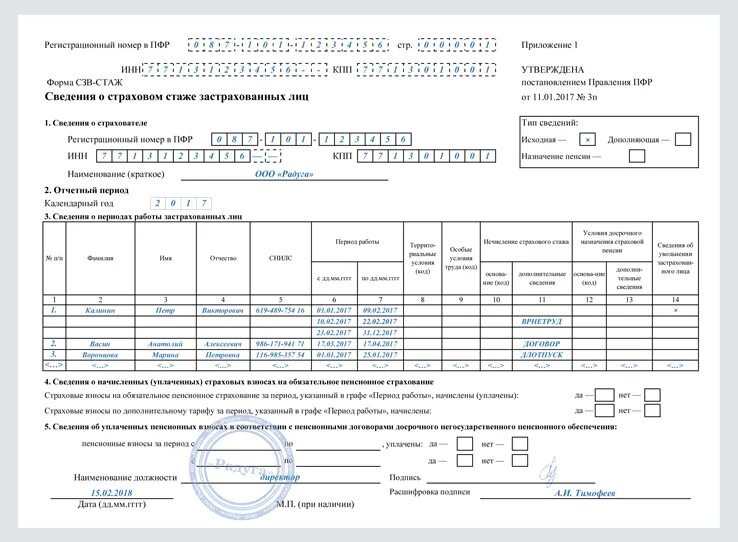 СЗВ-стаж сведения о страховом стаже. Сведения о стаже в СЗВ стаж. Образец заполнения СЗВ стаж отпуск. Форма ПФР стаж. Сзв стаж уволенному