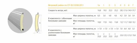 Ширина ветровой