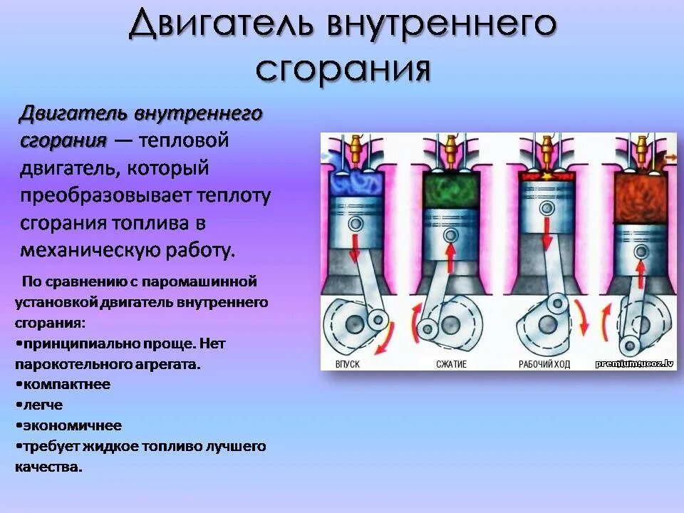 Двигатель внутреннего сгорания. Тепловой двигатель. Тепловые двигатели внутреннего сгорания. Тепловой ДВС.