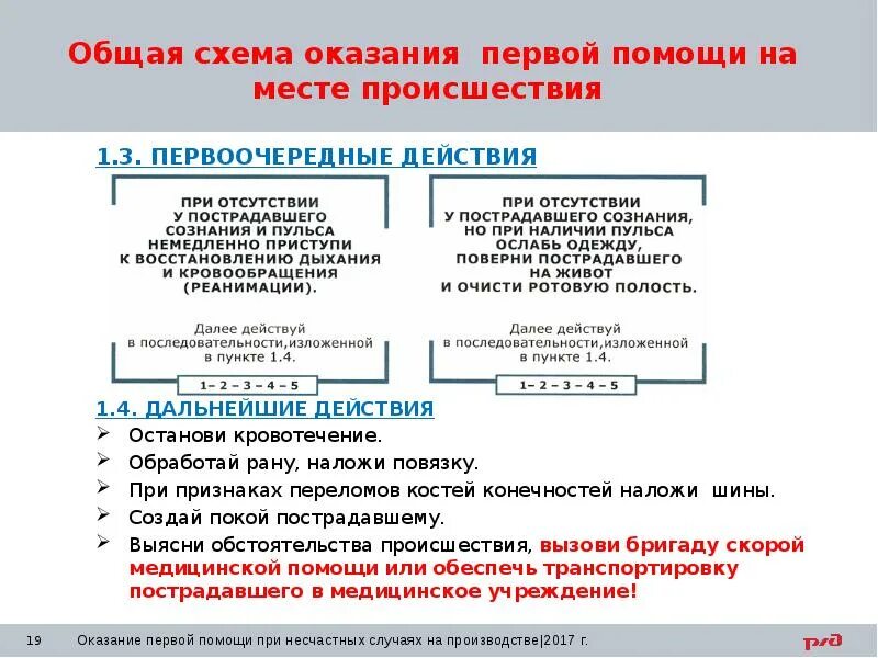 Общий алгоритм действий при оказании первой помощи. Схема оказания первой помощи. Порядок действий оказание первой медицинской помощи. Схема оказания первой медицинской помощи пострадавшему. Этапы последовательности оказания первой помощи