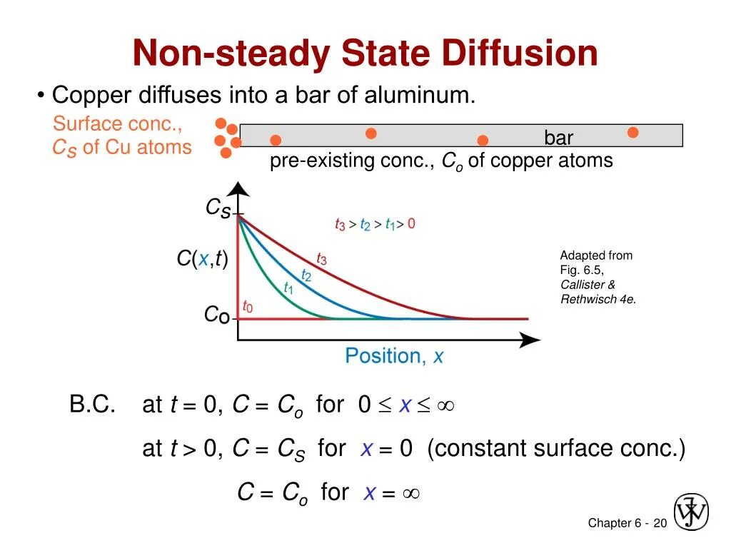 State diffusion. Stable diffusion генерация по обнаженки. Для ускорения работы diffusion.