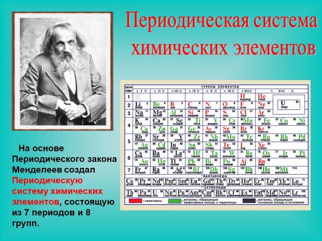 Первый открытый элемент. История создания ПСХЭ Менделеева кратко. Менделеев открыл таблицу Менделеева.