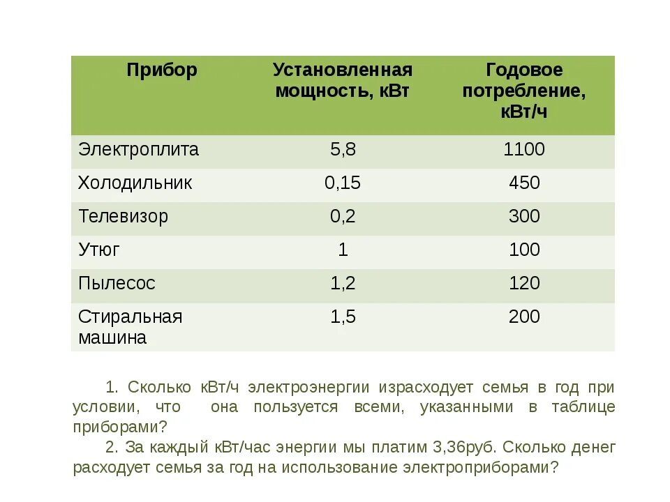 10 кв час