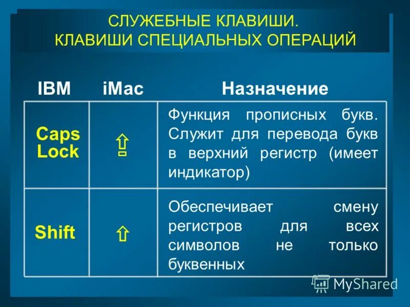 Заглавная буква в словах. Наглядный материал в начальной школе по русскому. Функции заглавной буквы. Функции заглавной буквы. Как сделать прописные буквы в ворде.