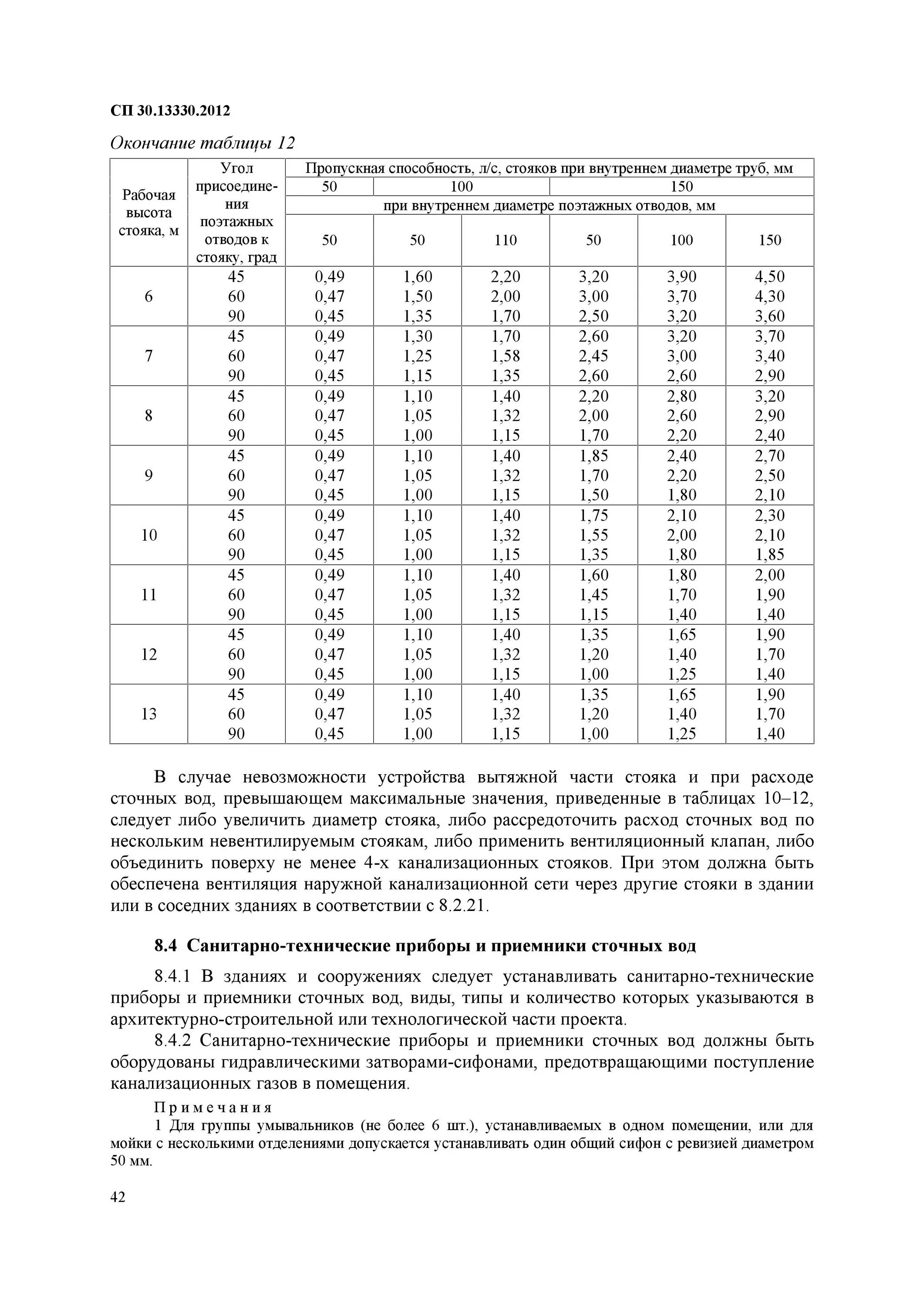 СНИП 2.04.05-91 дымоходы. СНИП 2.04.01-85 внутренний водопровод и канализация зданий. Наружный противопожарный водопровод СНИП 2.04.01-85. 4 СНИП 2.04.01-85*.