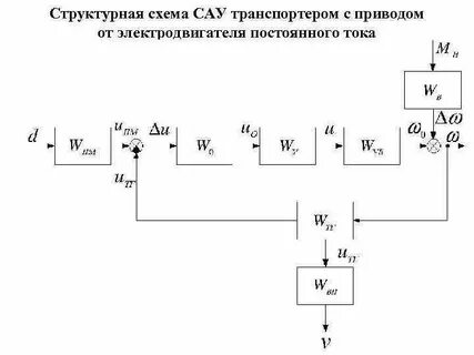 Структурные схемы систем автоматического регулирования