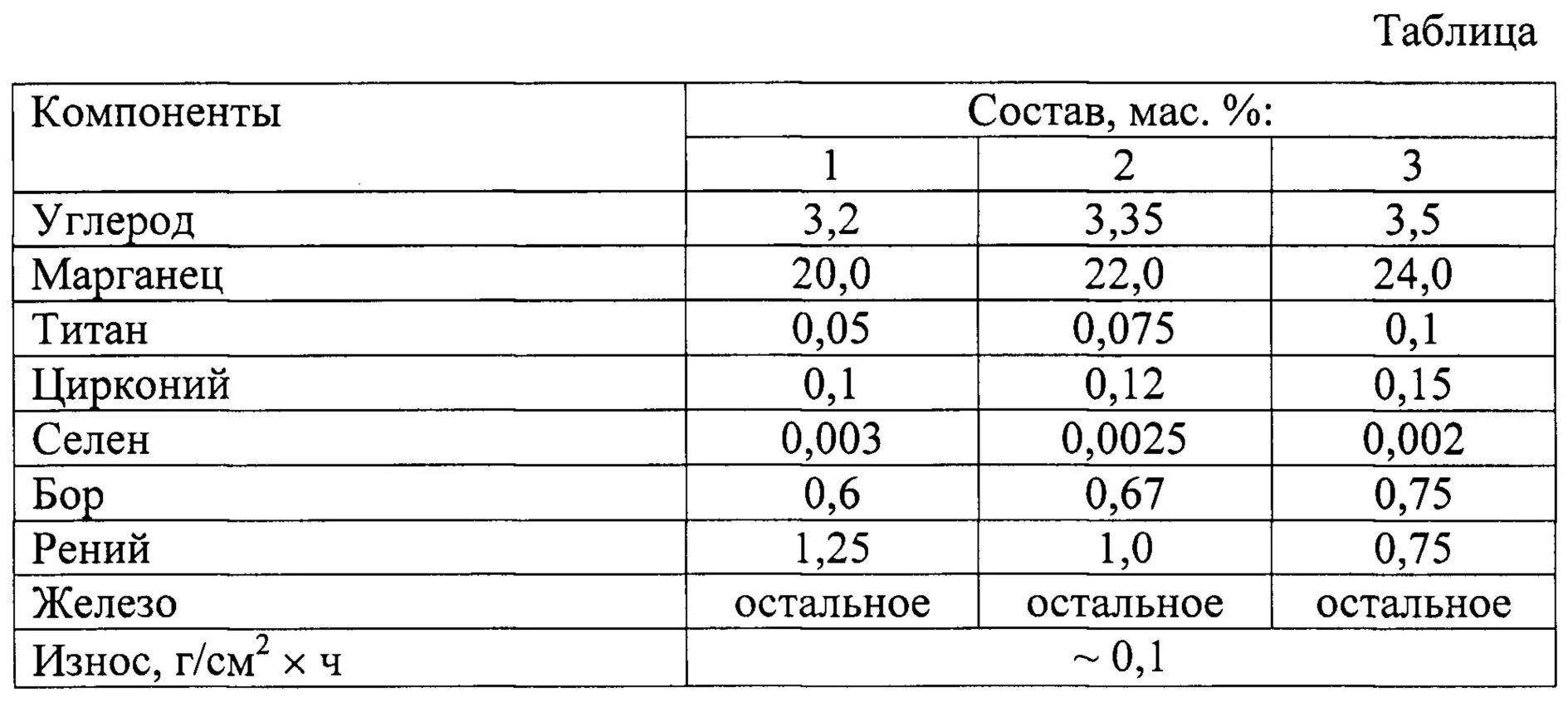 Титан твердость таблица. Таблица твердости металлов Титан. Твердость медных сплавов таблица. Карбид вольфрама таблица прочности.