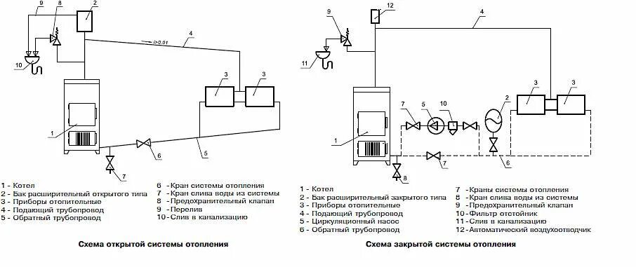 Схема отопления электрокотла с 6 регистрами+. Схема электрокотел и расширительным баком. Схема электрокотел и расширительным баком. Схема электрокотел и расширительным баком. Схема электрокотел и расширительным баком.