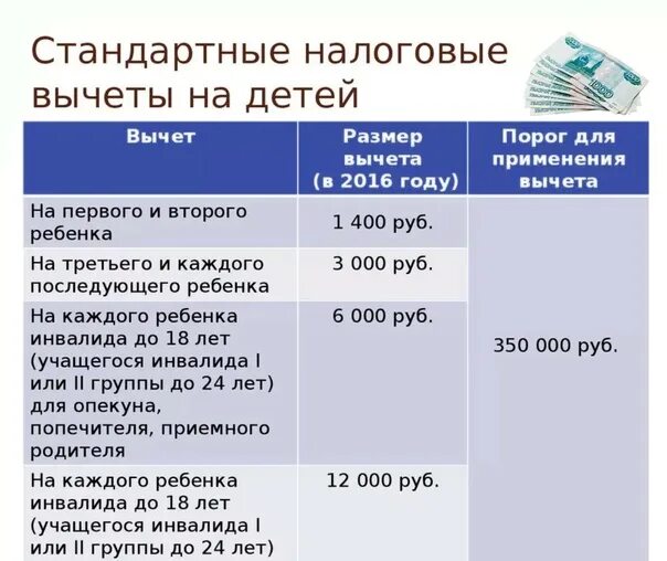 Стандартный налог вычет в 2023 году. Стандартный налоговый вычет на ребенка. Налоговый вычет на детей в 2023. Налоговый вычет на ребенка в 2023 году. Вычет на ребенка инвалида.