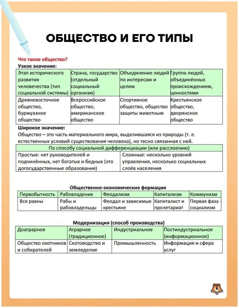 Человек и общество тема по огэ. Чек лист по обществознанию ОГЭ. Таблицы Обществознание ЕГЭ. Обществознание подготовка к ЕГЭ. Термины по обществознанию ОГЭ.