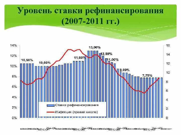 Какую ставку установил центробанк