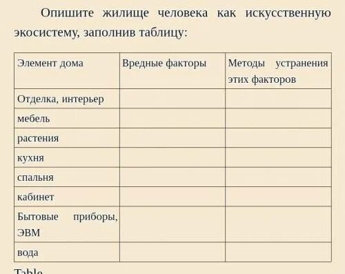 Таблица жилища человека как искусственная экосистема