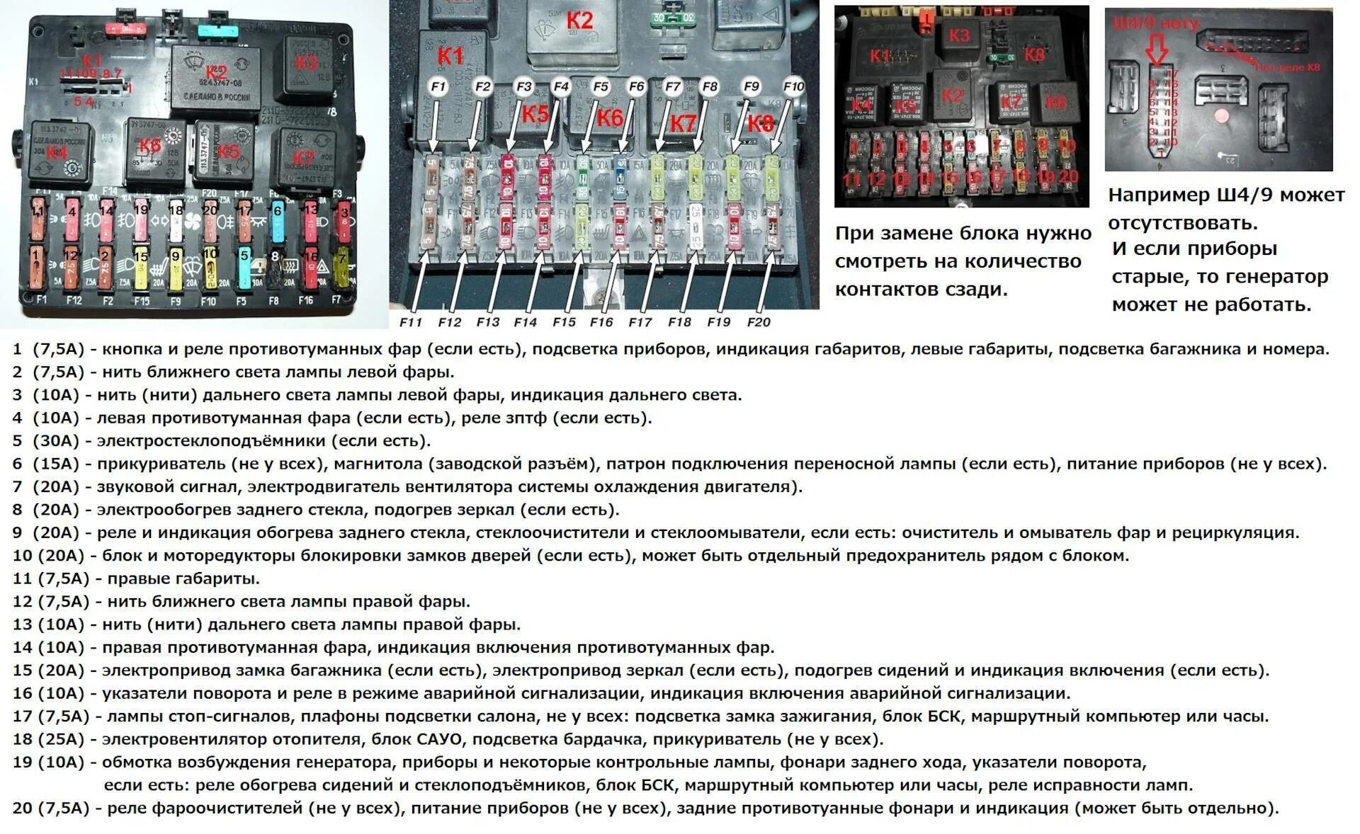 Схема предохранителей ваз 2110 8 клапанов инжектор