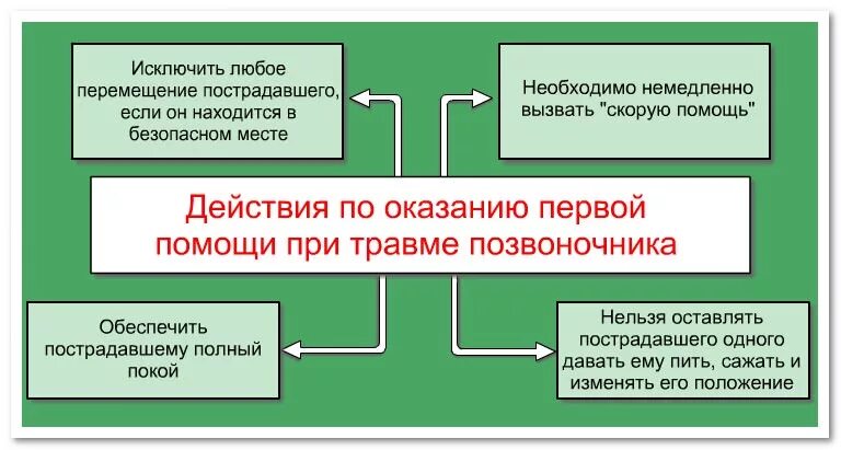 Что необходимо немедленно сделать